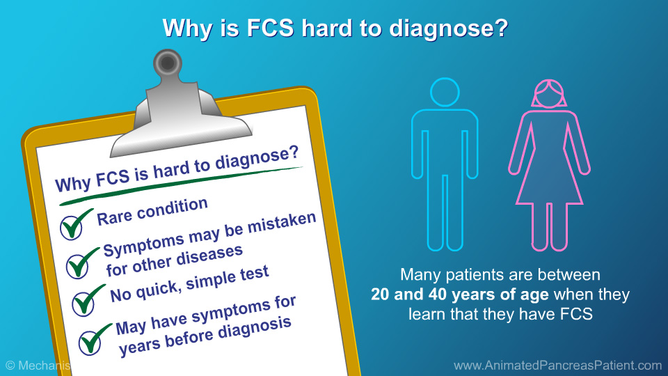 Why is FCS hard to diagnose?