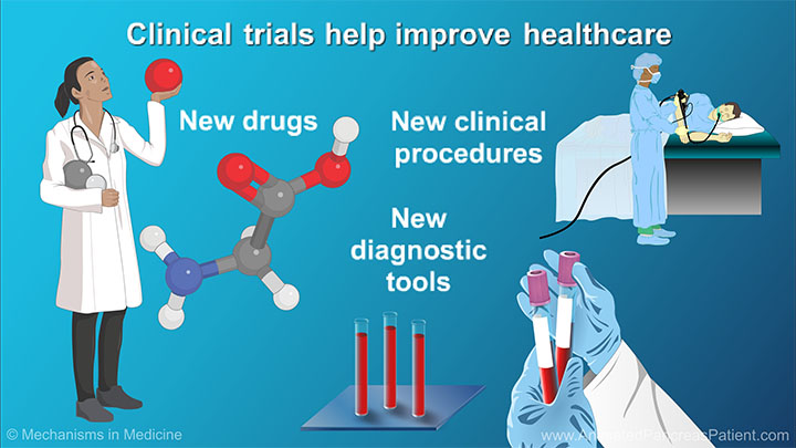 Pancreatic Cancer Understanding Clinical Trials